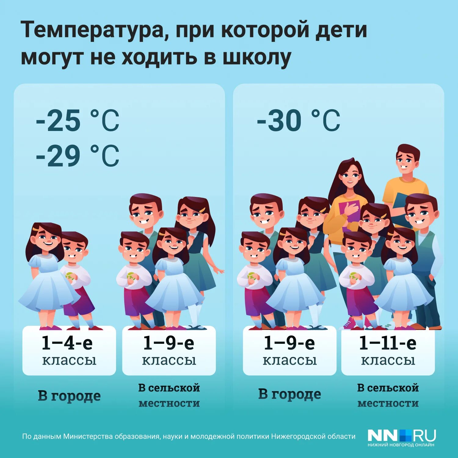 Температура при которой дети могут не ходить в школу. Температура при которой можно ходить в школу. Температура при которой дети не посещают школу. Температура при которой дети не ходят в школу.