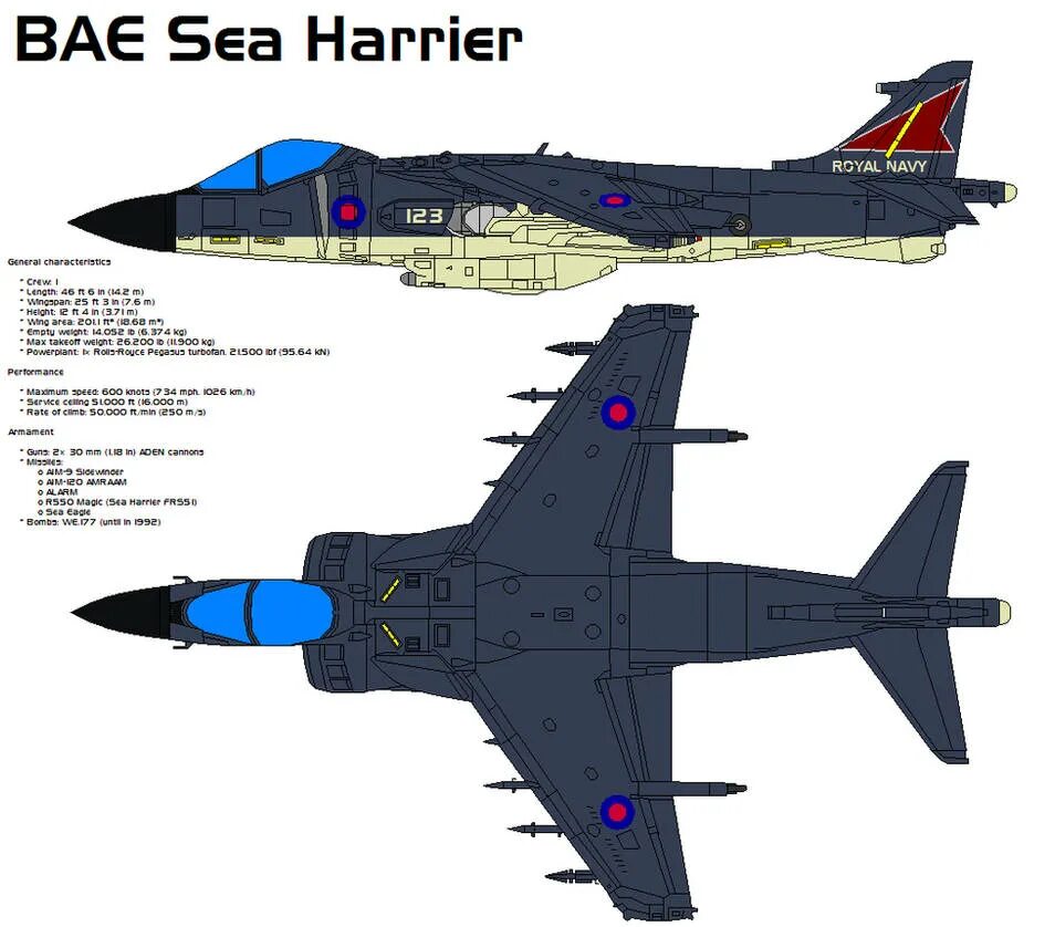 Дверная карта харриер 10 года. 3. Av 8b harrier чертежи. Harrier gr. Карта харриера.