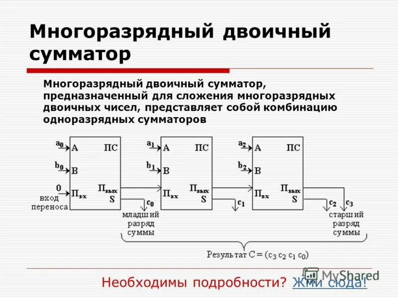 Сумматор микросхема. Сумматор микросхема. Сумматор натуральных чисел. Схема сумматора на логических элементах. Формула сумматора.