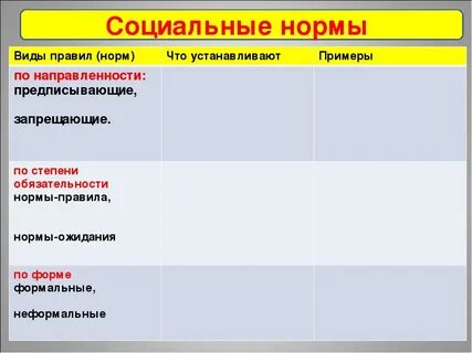 Примеры обязательных правил