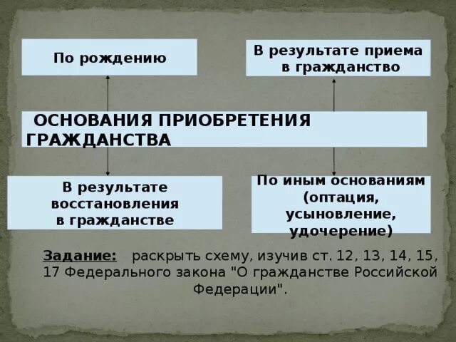 Лица: граждане иностранцы лица без гражданства. Основания приобретения гражданства по иным основаниям. Прекращение гражданства в упрощенном порядке. 1 гнала 2 гражданство 3 лекторов. Основание приобретения гражданства украины.