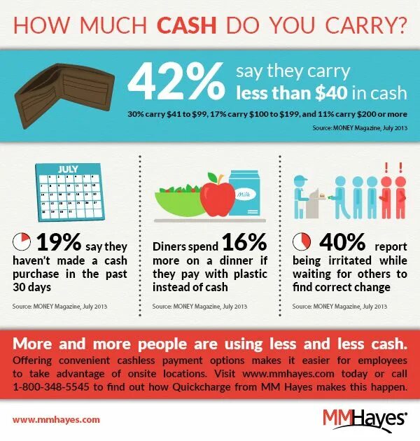 Инфографика пословицы. Инфографика в журнале. Cashless Society. Ноу хау инфографика.