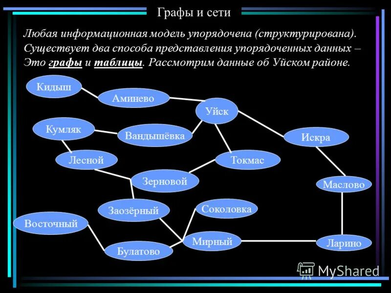 Информационная модель сети. Структурная схема распределенной сети. Сетевая структура глобальной сети интернет. Сетевая информационная модель. Схема сети информационной системы.