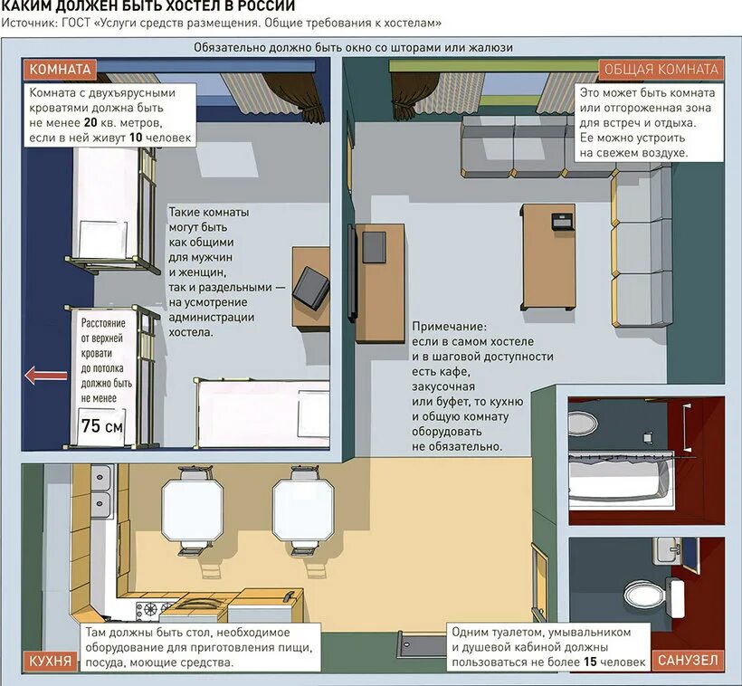 Минимальная жилая площадь на 1 человека. Норма площади на 1 человека в квартире. Норматив жилой площади на 1 человека. Размер комнат в хостеле. Норма квадратных метров на 1 человека.