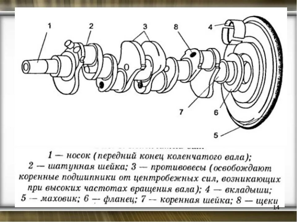 Коленчатый вал двигателя ВАЗ схема. Коленвал МТЗ 80 схема. Коленчатый вал двигателя КАМАЗ схема. Коленчатый вал ГАЗ 53 шатуны поршня схема.
