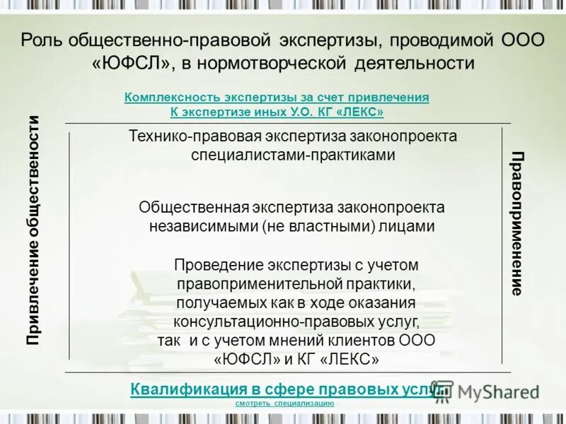 Форма правовой экспертизы нпа. Экспертиза нормативно правовых актов. Экспертиза договоров. Роль правовой экспертизы. Антикоррупционная экспертиза нормативных правовых актов.
