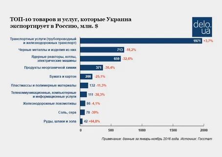 Импортировались из за рубежа