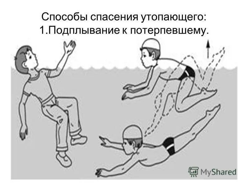 Сон спасти утопающую. Способы спасения утопающего. Способы спасания утопающего. Способы помощи утопающему. Способы спасения утопающих.