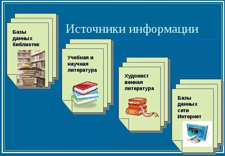 Где библиотеки материалов