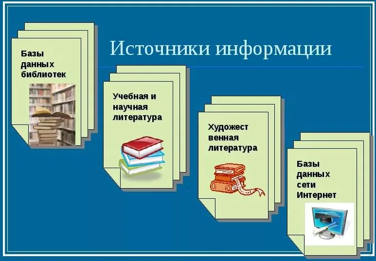 Научно методическая библиотека. Источники информации. Источники информации для проекта. Литературные источники информации для проекта. Виды источников информации.