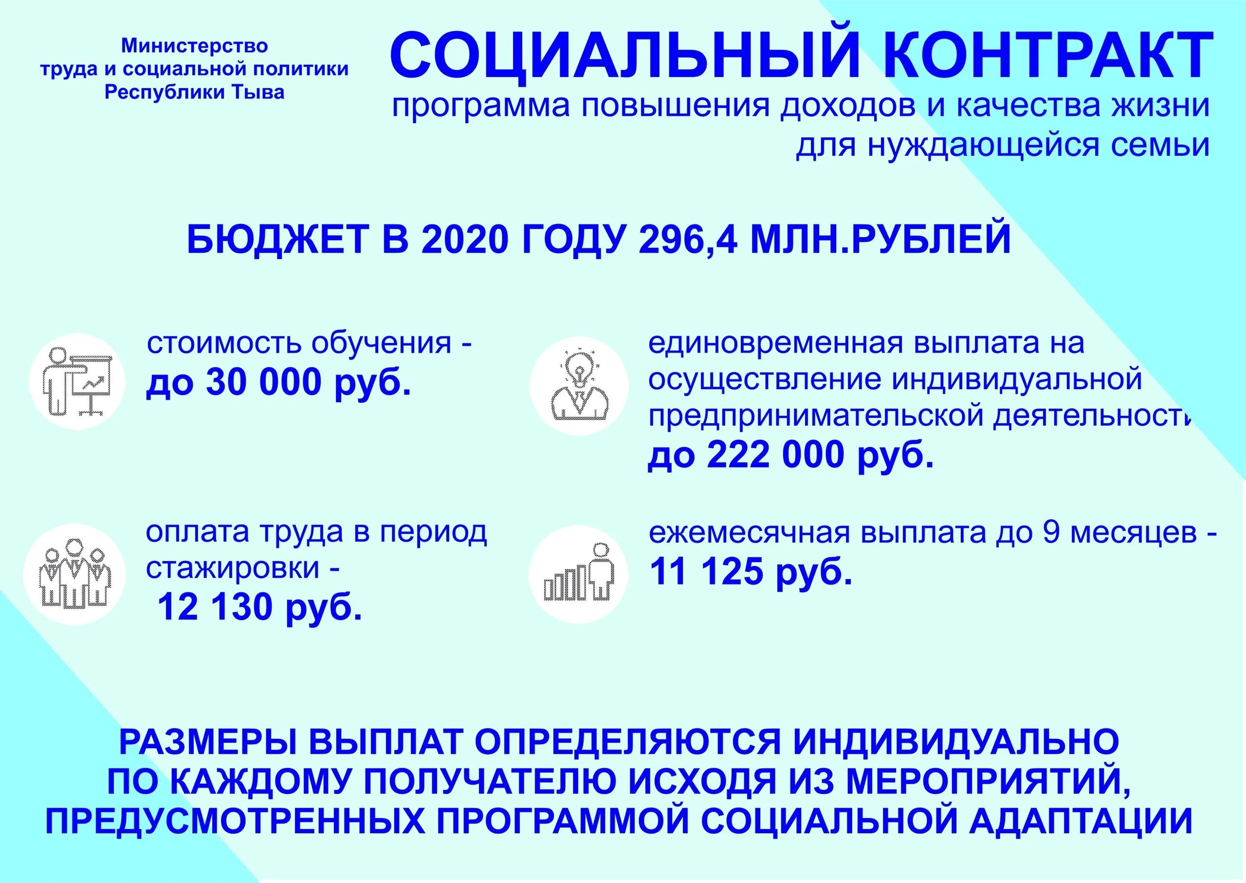 Социальная контракт 2022. Социальный контракт для малоимущих в 2021. Социальный контракт для малоимущих семей. Социальный договор для малоимущих. Социальный контракт для малоимущих в 2023 году.