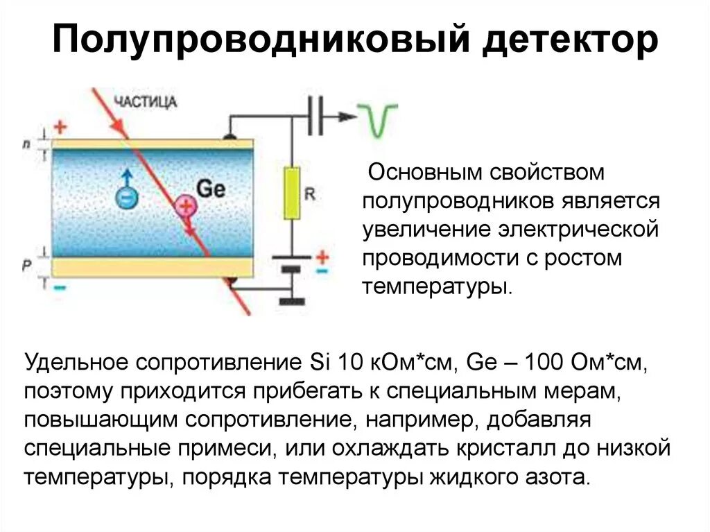 Ионизирующие детекторы. Полупроводниковый детектор ионизирующего излучения. Полупроводниковые детекторы принцип работы. Детекторы ионизирующих излучений полупроводниковые детекторы. Полупроводниковый детектор si(li) охлаждаемый жидким азотом.