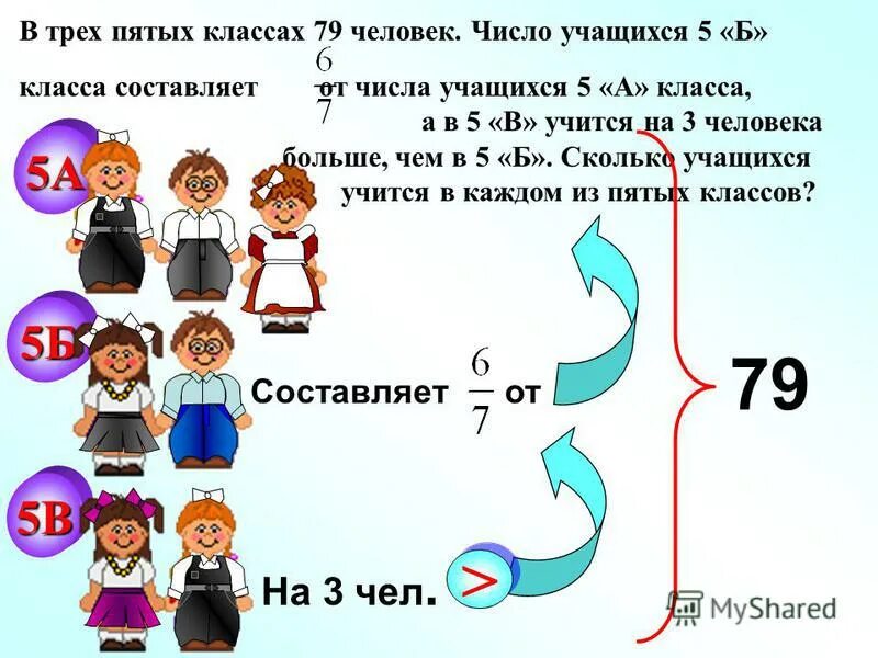Сколько школьников из числа. Св первом классеколько учебников. что такое три пятых числа. учиться составлять число три. сколько учеников в 5 классе.