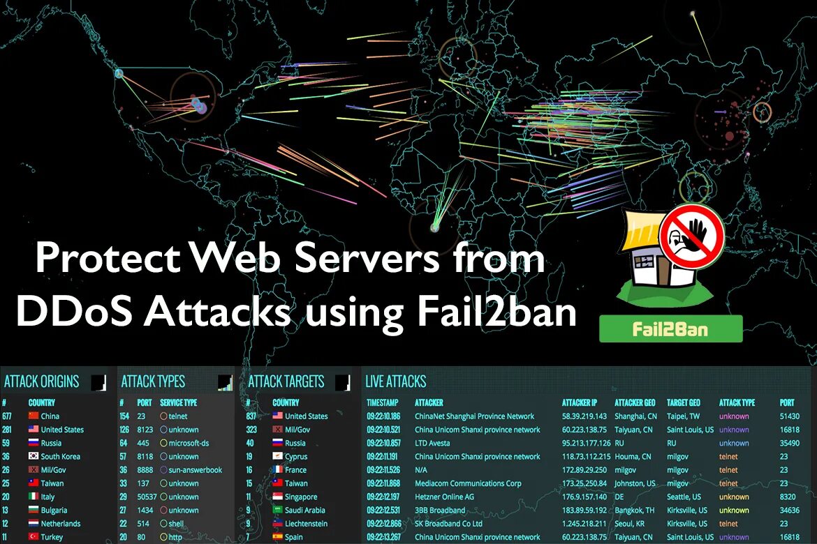 Server protector