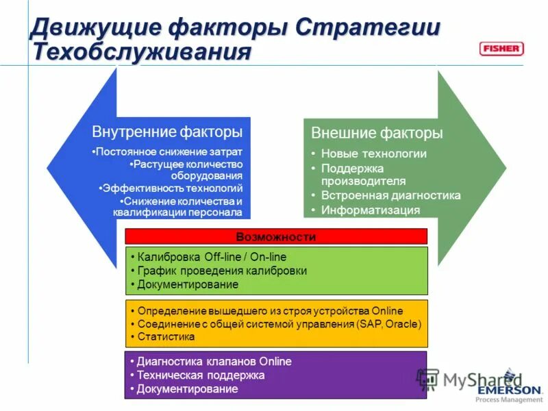 Внешние и внутренние факторы стратегии. Внешние и внутренние факторы стратегии. Факторы выбора конкурентной стратегии. Факторы выбора конкурентной стратегии. Внешние и внутренние факторы смк.