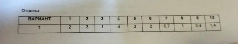 Итоговый тест. Тест сложные предложения. Контрольная работа по русскому языку 9 класс. Тест на неопределенно личные предложения. Итоговое тестирование.