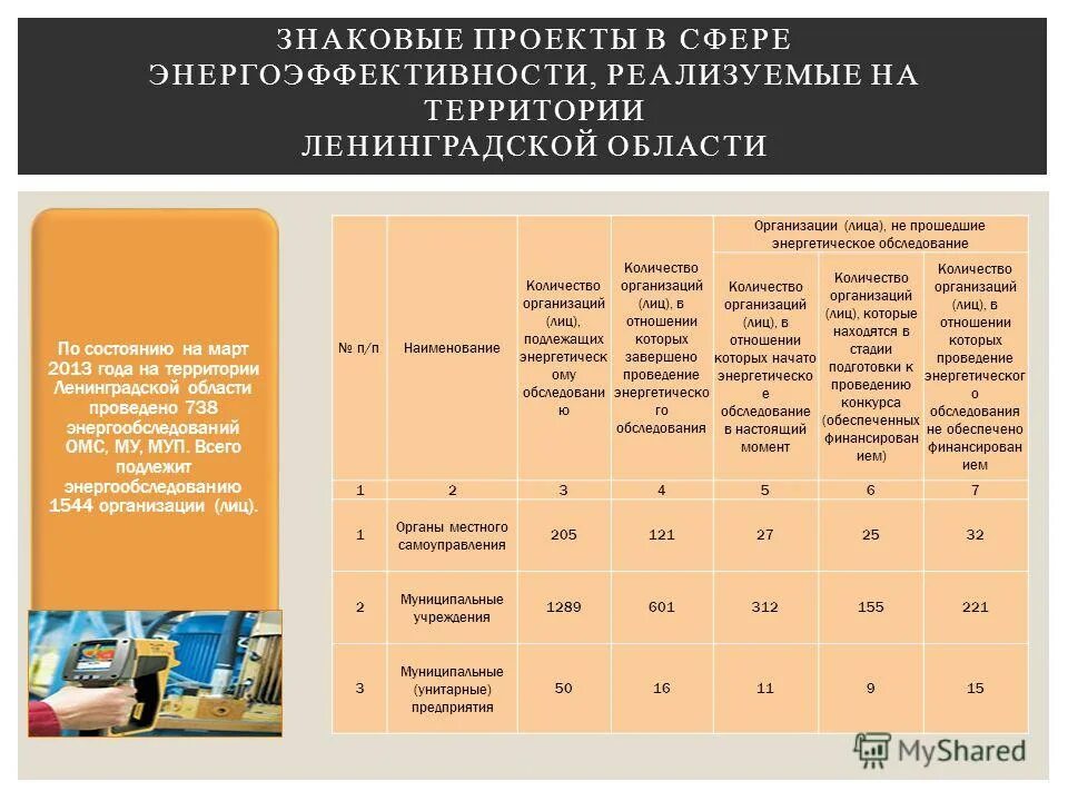 Программа энергоэффективности. Программа по энергосбережению. Энергосбережение и повышение энергетической эффективности. Разработанную программу энергосбережения и повышения энергетической эффективности. Программа энергосбережения.