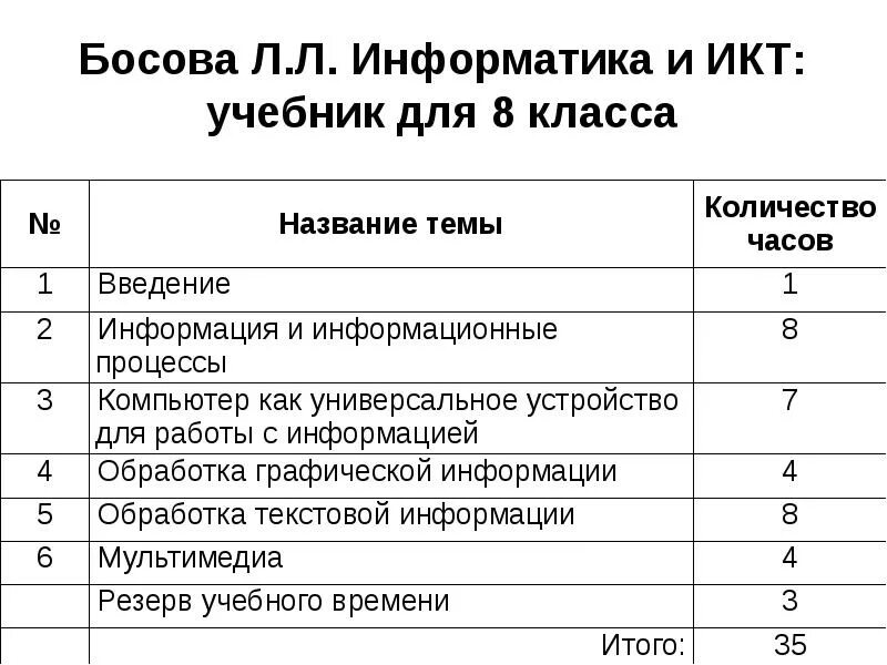 Информатика 11 класс планирование. Тематический план по информатике и икт. ктп информатика босова. босова л.л. информатика и икт: учебник для 8 класса. темы по информатике 8 класс.