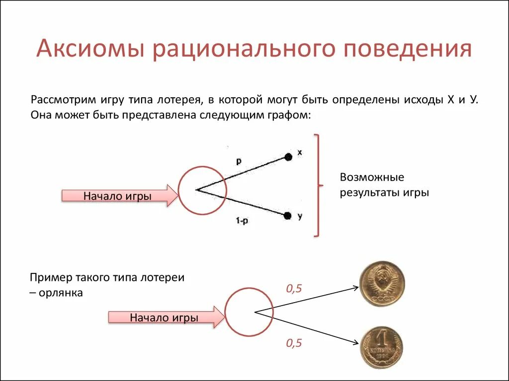 Аксиомы рационального поведения. Аксиомы рационального поведения потребителя. Аксиома рациональности. Примеры аксиом.