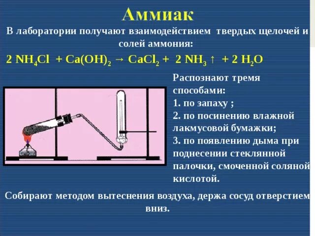 Прибор для получения аммиака в лаборатории