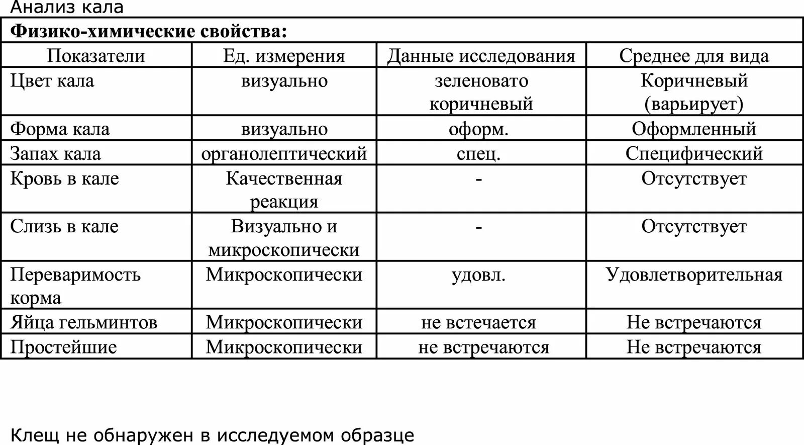 Физико химические свойства кала. Физико-химическое исследование кала. Исследование кала таблица. Исследование кала цвет. Кал стерилен