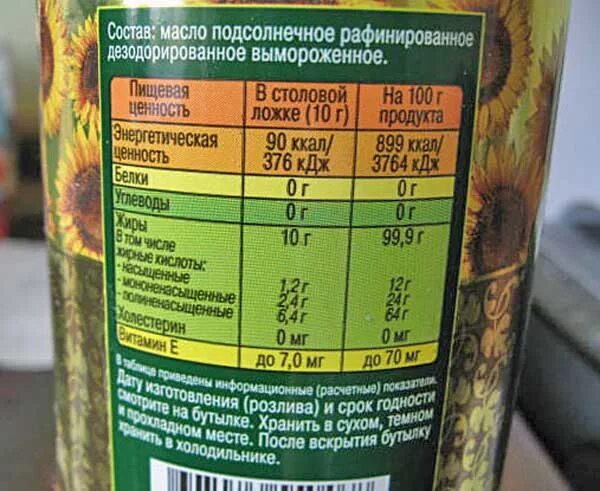 Состав продуктового