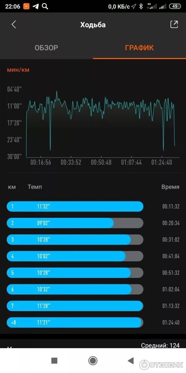 Приложение для велосипедистов android. Приложение для отслеживания тренировок. Скриншот тренировки. Приложение для отслеживания тренировок. Endomondo приложение.