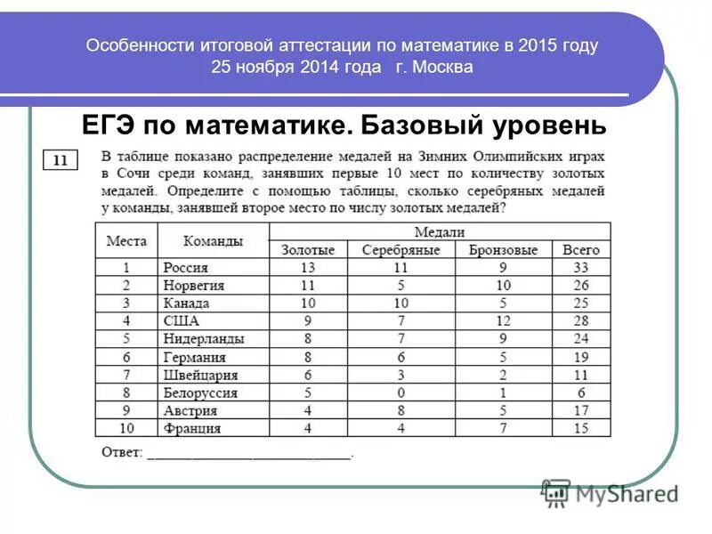 Егэ математика средний результат