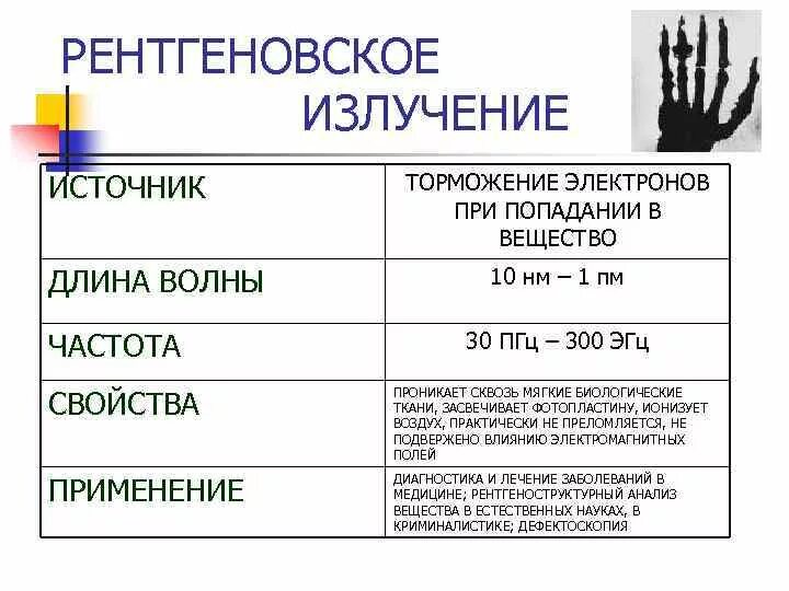 Частота и длина рентгеновского излучения. Рентгеновское излучение длина волны и частота. Рентгеновские лучи длина волны и частота. Рентгеновское излучение длина волны и частота в метрах. Рентгеновские лучи диапазон длин волн.