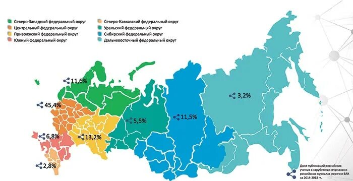 Федеральные сети рф