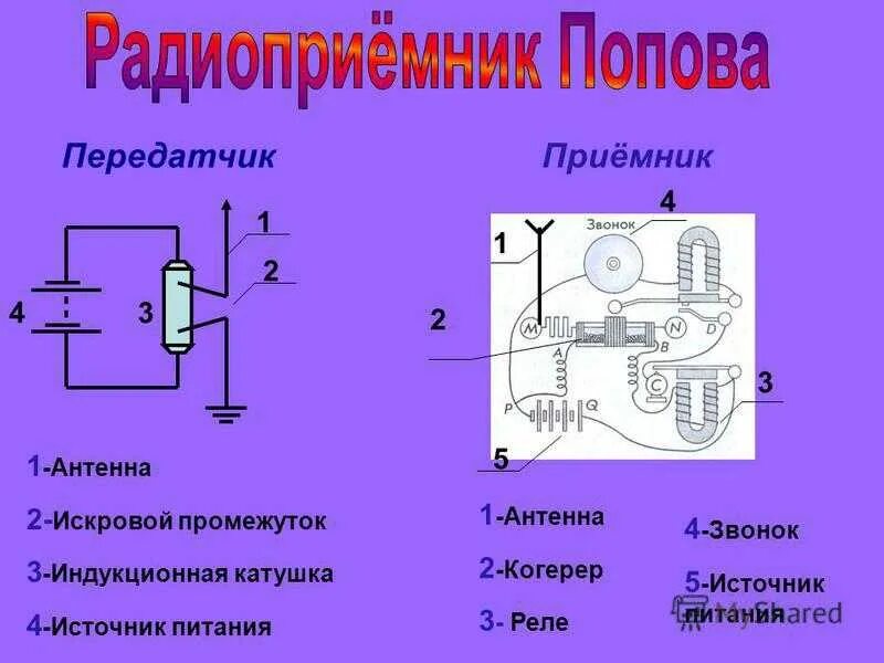 Из каких основных частей состоит передатчик радиоволн