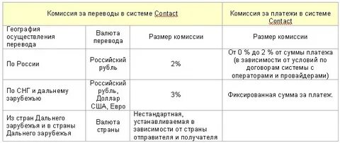Сис перевод