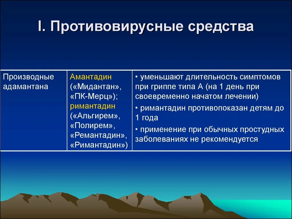 Противовирусная активность
