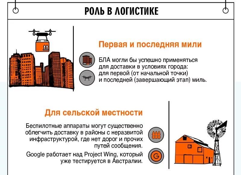 Склад последней мили где. Первая миля в логистике это. Первая и последняя миля в логистике это. Последняя миля логистика. Последняя миля в логистике это.