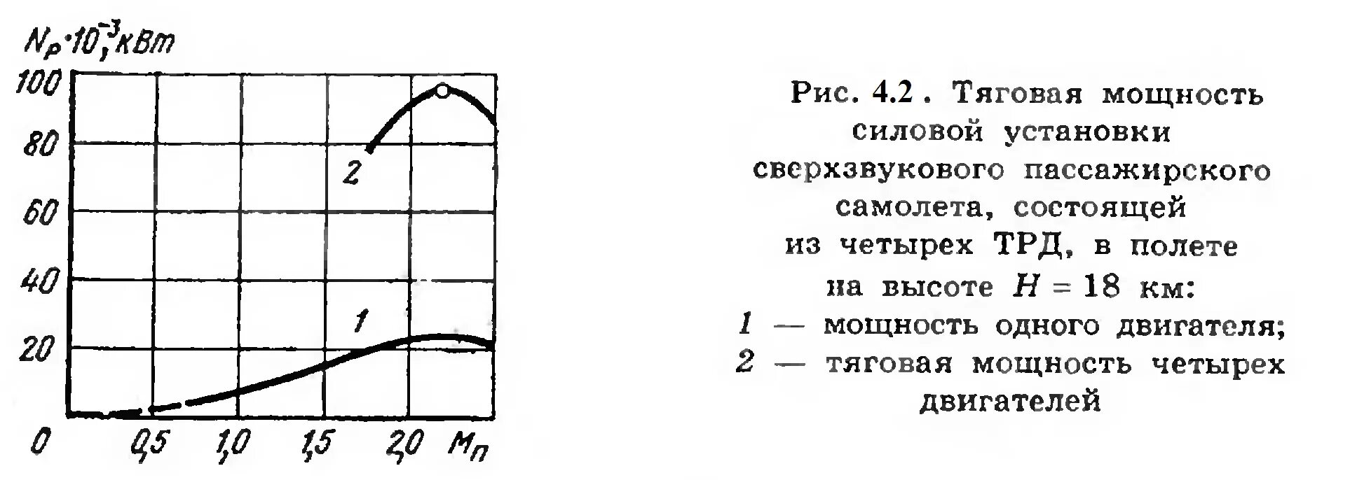 График кпд двигателя. Полетный кпд. кпд тягового электродвигателя. кпд трд. тяговая мощность двигателя.