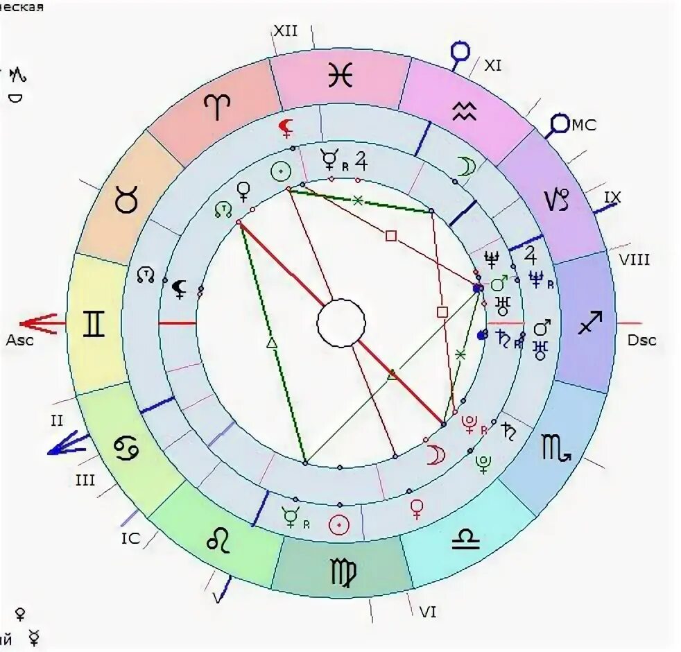 Плутон женщины в соединении с плутоном мужчины. Хирон в натальной карте. Сатурн в натальной карте. Плутон в астрологии.