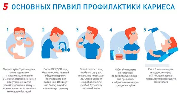 неинвазивная герметизация фиссур. что делать после лечения кариеса. профилактика гигиены полости рта. светополимерная пломба. что делать после лечения кариеса.