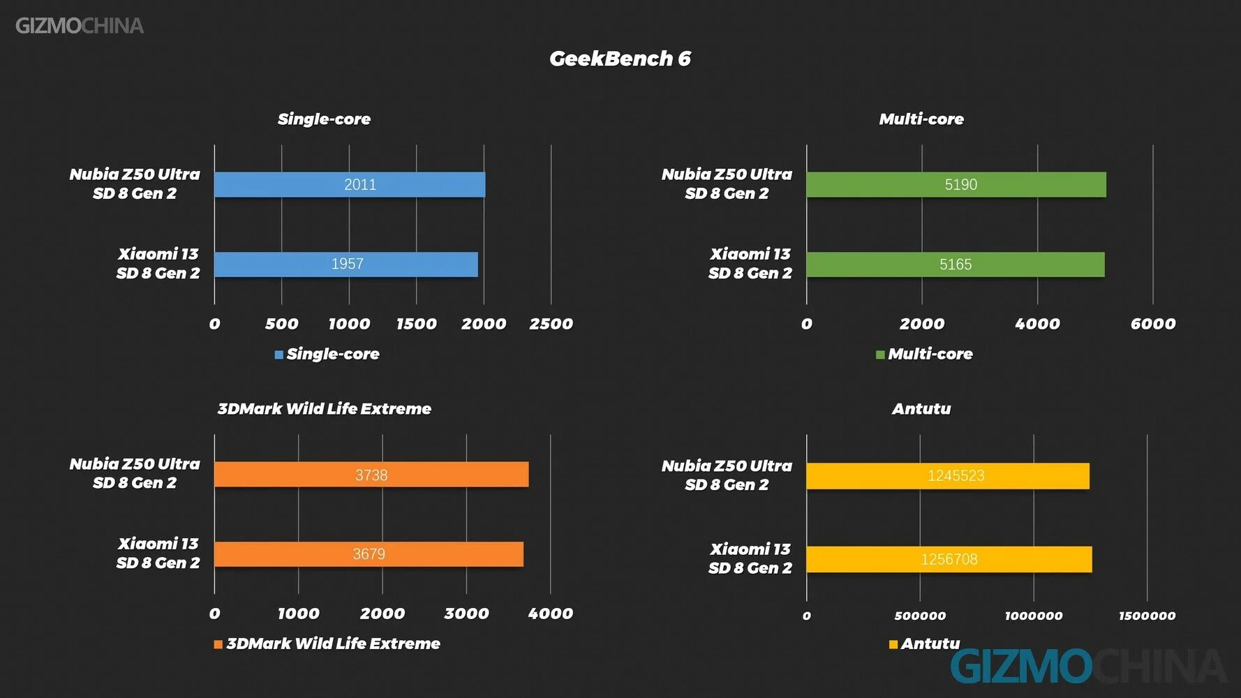 Dimensity 1080 5g. Xiaomi Note 12 ANTUTU. Редми ноут 12 про антуту. Redmi Note 12 Pro. Xiaomi Note 12 Pro ANTUTU.