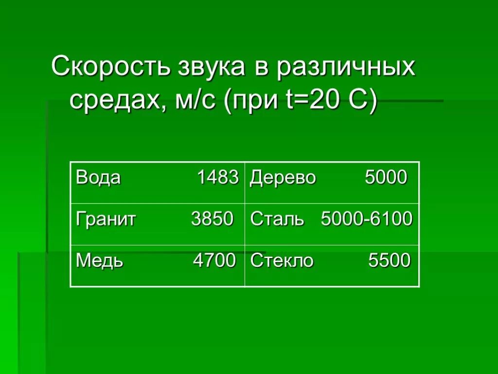 Скорость первого и второго звука