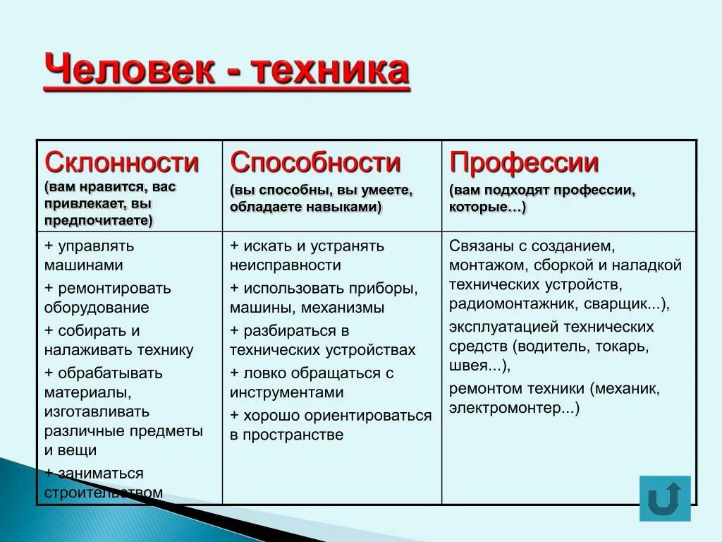 Склонности и способности примеры. Наклонности и способности. Профессии человек-человек список. Типы профессий человек.