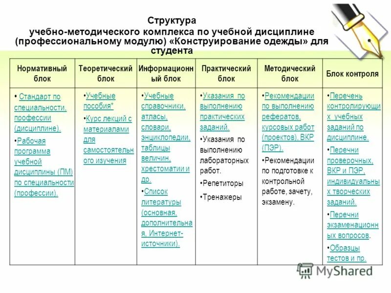 Методическая разработка учебника