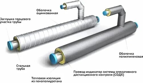 Труба ППУ СОДК. Отвод ППУ СОДК. Параллельный тройник в ППУ. Тройник параллельный с металлической заглушкой изоляции.