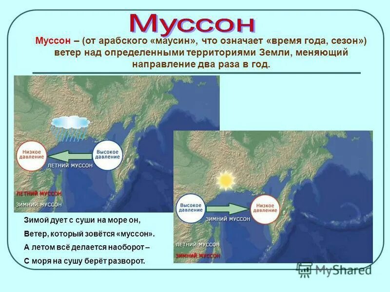 В течение всего года дуют сильные ветры. Схема Муссона. Муссон ветер схема. Летний и зимний Муссон. Схема летнего и зимнего Муссона.