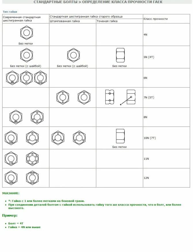 Маркировка гайки класс прочности 8.8. Маркировка класса прочности гаек. Болт 6.8 класс прочности. Обозначение класса прочности шпилек. Класс прочности гаек сталь