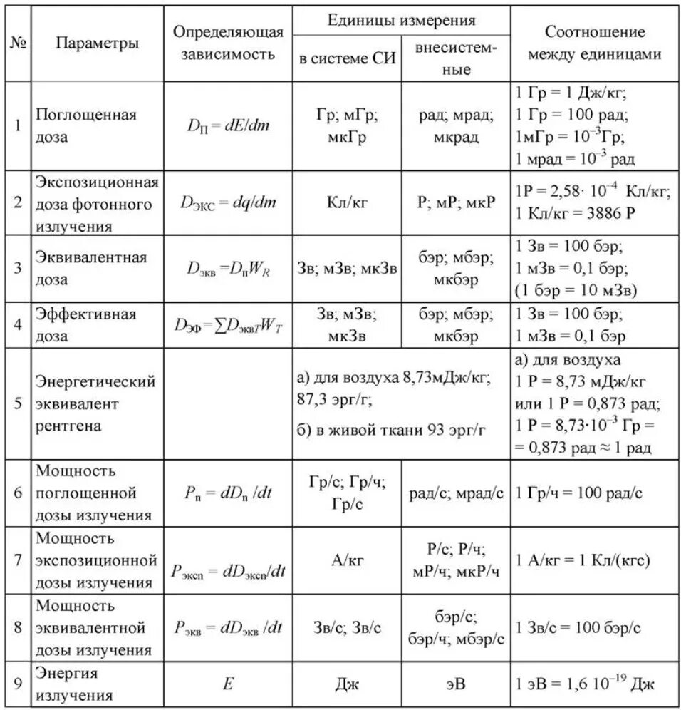 Ед дозировка