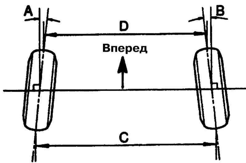 Проверка и регулировка углов установки колес. Схождение колес камаз 43118. сход развал углы установки колес. камаз 43118 схождение передних колес. угол развала передних колес ваз 2107.