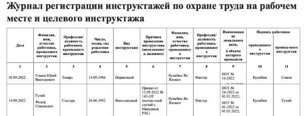 Журнал первичного инструктажа образец заполнения. Журнал регистрации стажировки на рабочем месте. Первичный инструктаж на рабочем месте. Журнал регистрации инструктажа образец заполнения. Журнал проведения инструктажа по охране труда на рабочем месте.