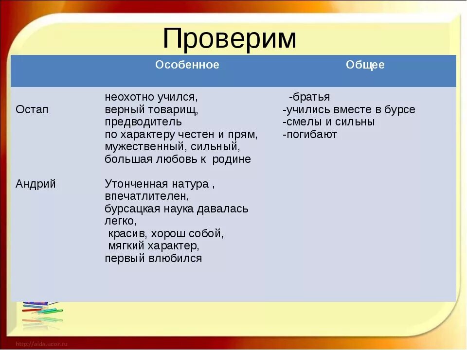 Как учились остап и андрий тарас бульба - Вопросы и ответы
