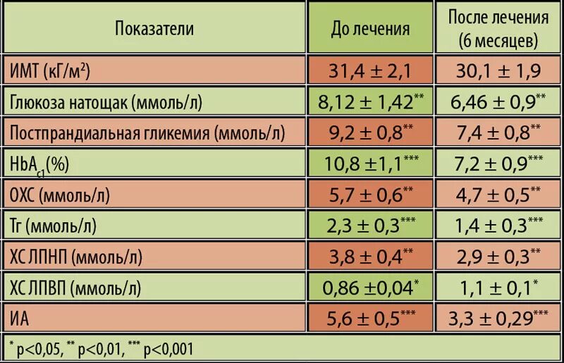 Сахар норма у мужчин в 30. Гликемический анализ крови на сахар норма. Норма гликемического анализа крови. Гликемический профиль крови норма. Гликемический профиль нормальные показатели у женщин.