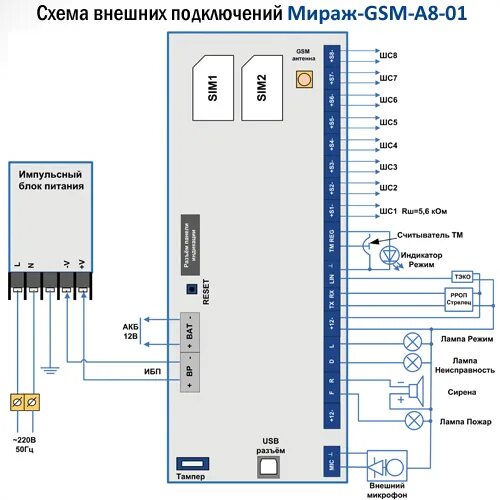 Gsm m8. Мираж-GSM-с4 металлический корпус. Мираж GSM m8 02 шнур для программирования. Сигнализация гранит 4. Мираж GSM a4-03.